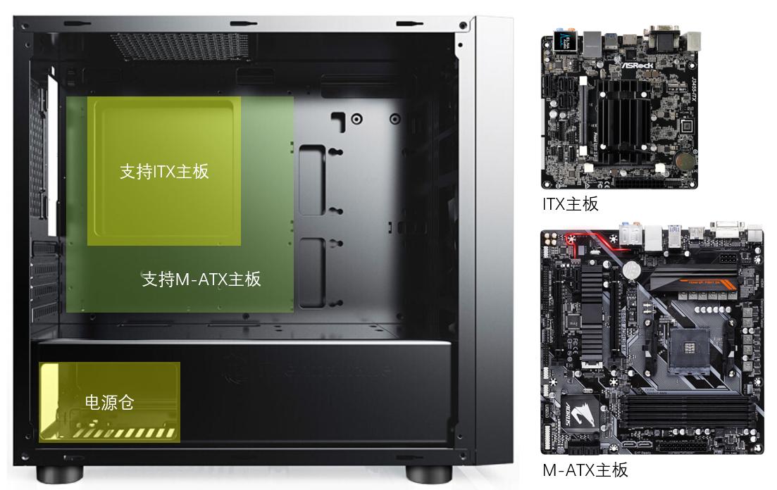 电脑机箱结构讲解,电脑硬件知识零基础学习合集