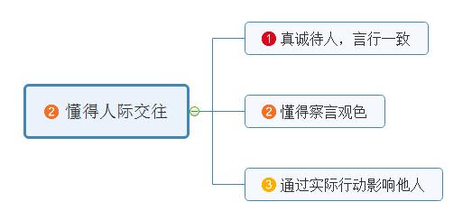 一名优秀的员工应该具备哪些能力,一名优秀的员工具备的技能和知识