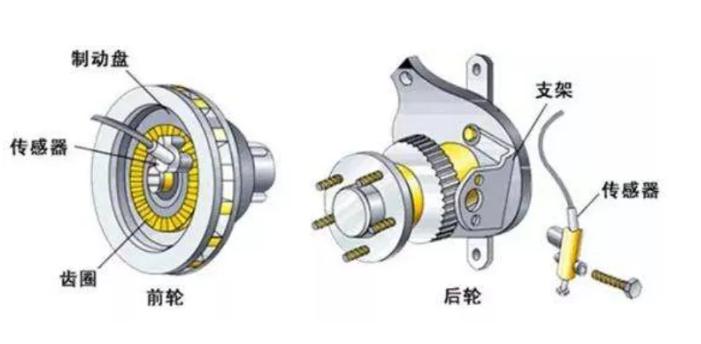 低速轻踩刹车abs启动,奔驰低速踩刹车abs工作什么原因