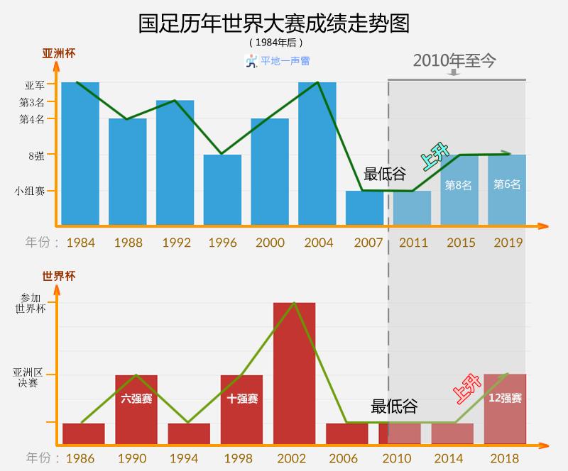 国足3比0韩国终结恐韩症,中国恐韩症早已治愈