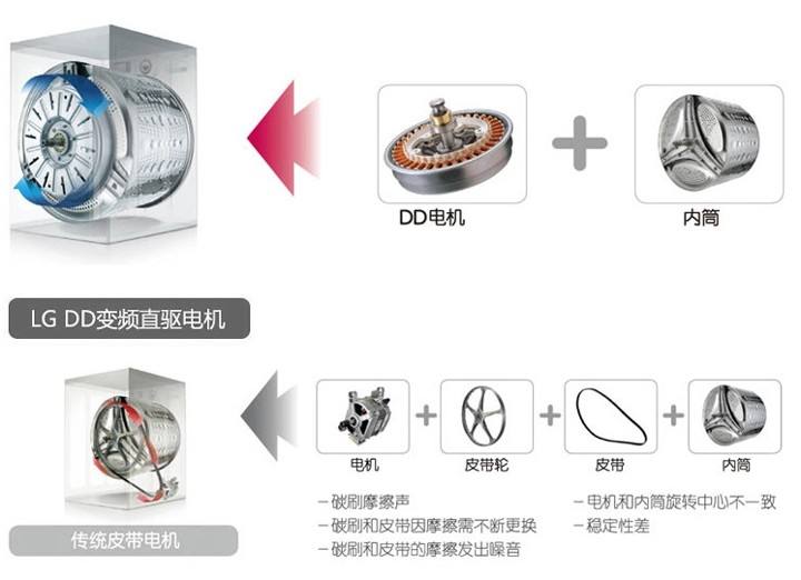 洗衣机选购技巧有哪些,选购洗衣机的8大技巧收藏好了