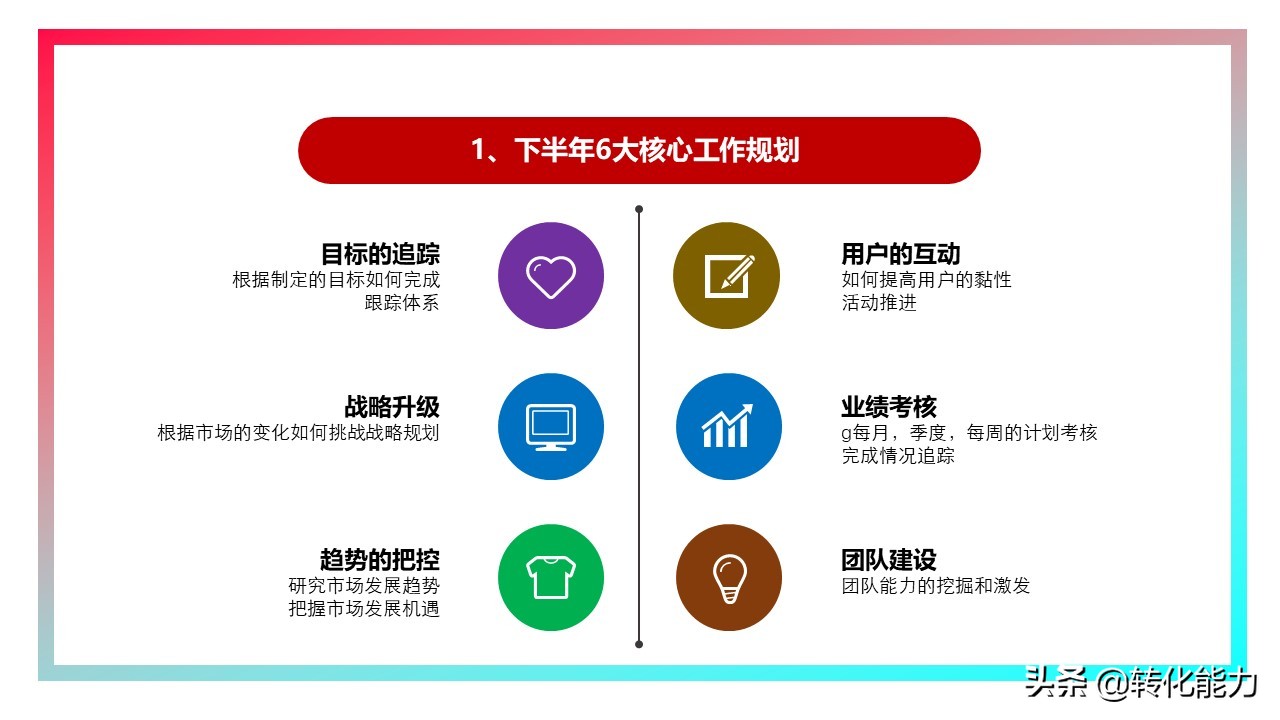 销售2021年总结及2022年计划ppt,下半年规划ppt思路