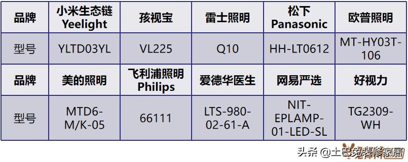 爱德华和飞利浦护眼灯选哪个,欧普护眼台灯十大排行榜