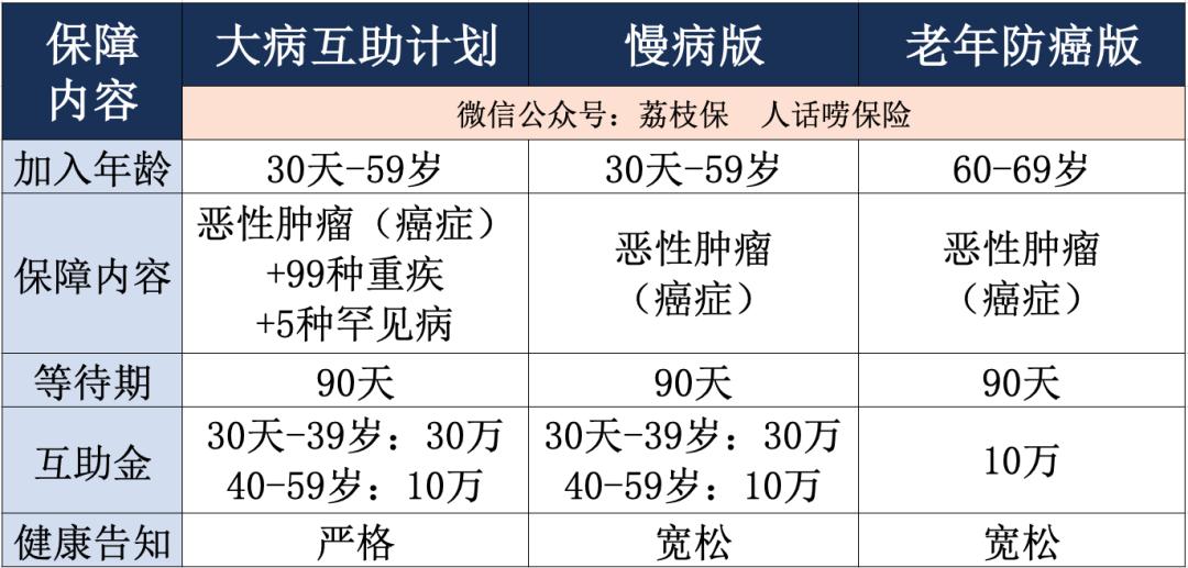 相互宝退出的步骤,相互宝每月多少钱