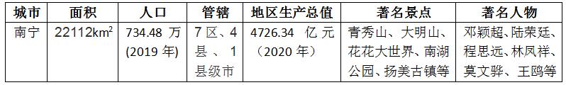 南宁广西之都,广西徒步天下