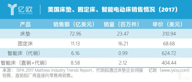 智能家居行业深度研究,深度睡眠行业