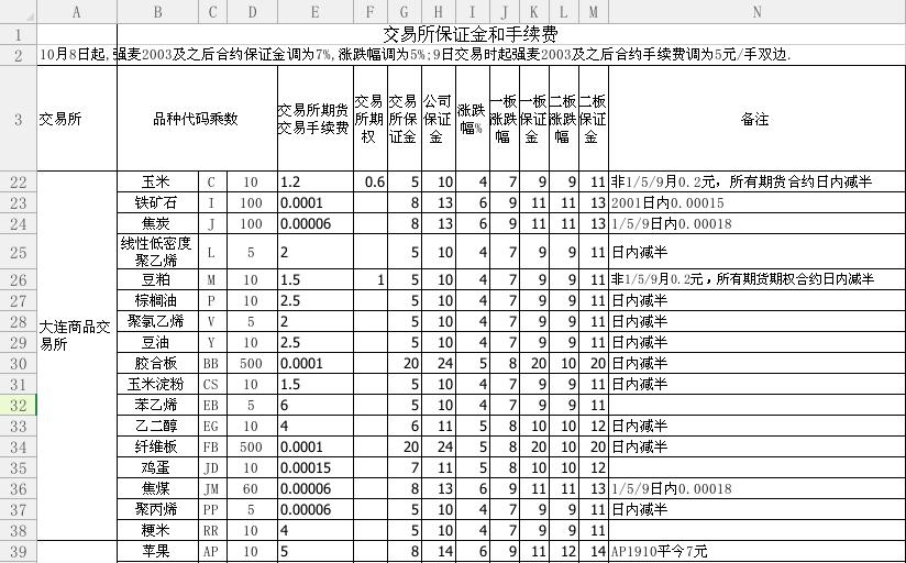 期货开户时间几点到几点钟,期货开户后能交易哪些品种