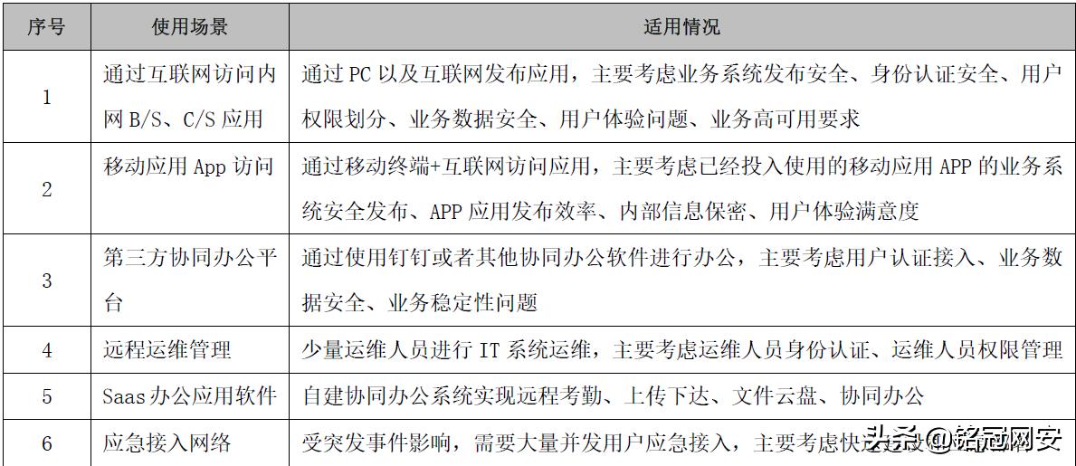 閾啝缃戝畨,閾啝缃戝畨妗岄潰缁堢瀹夊叏瑙ｅ喅鏂规
