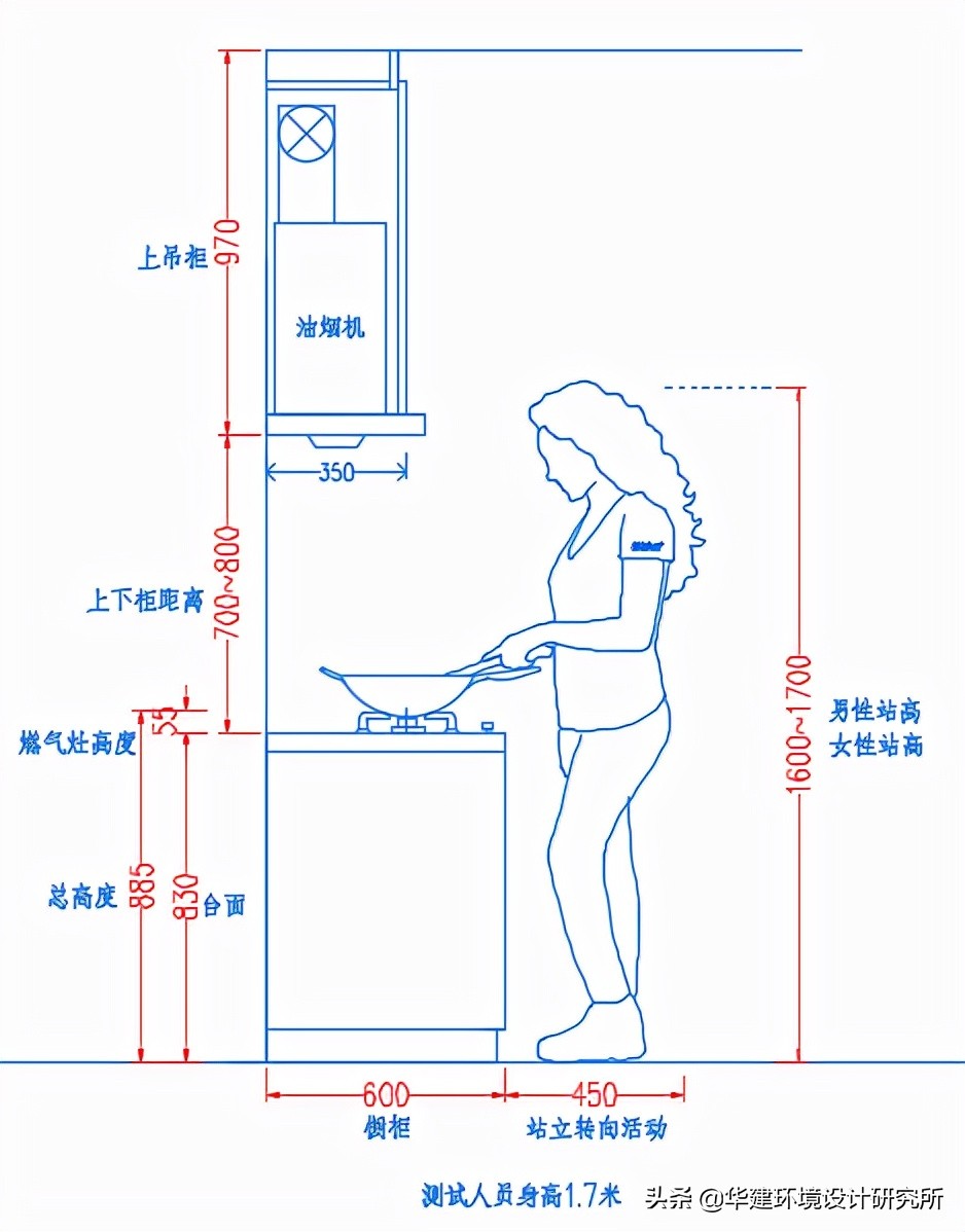 品牌橱柜高度设计图纸,工程橱柜高度设计要求标准