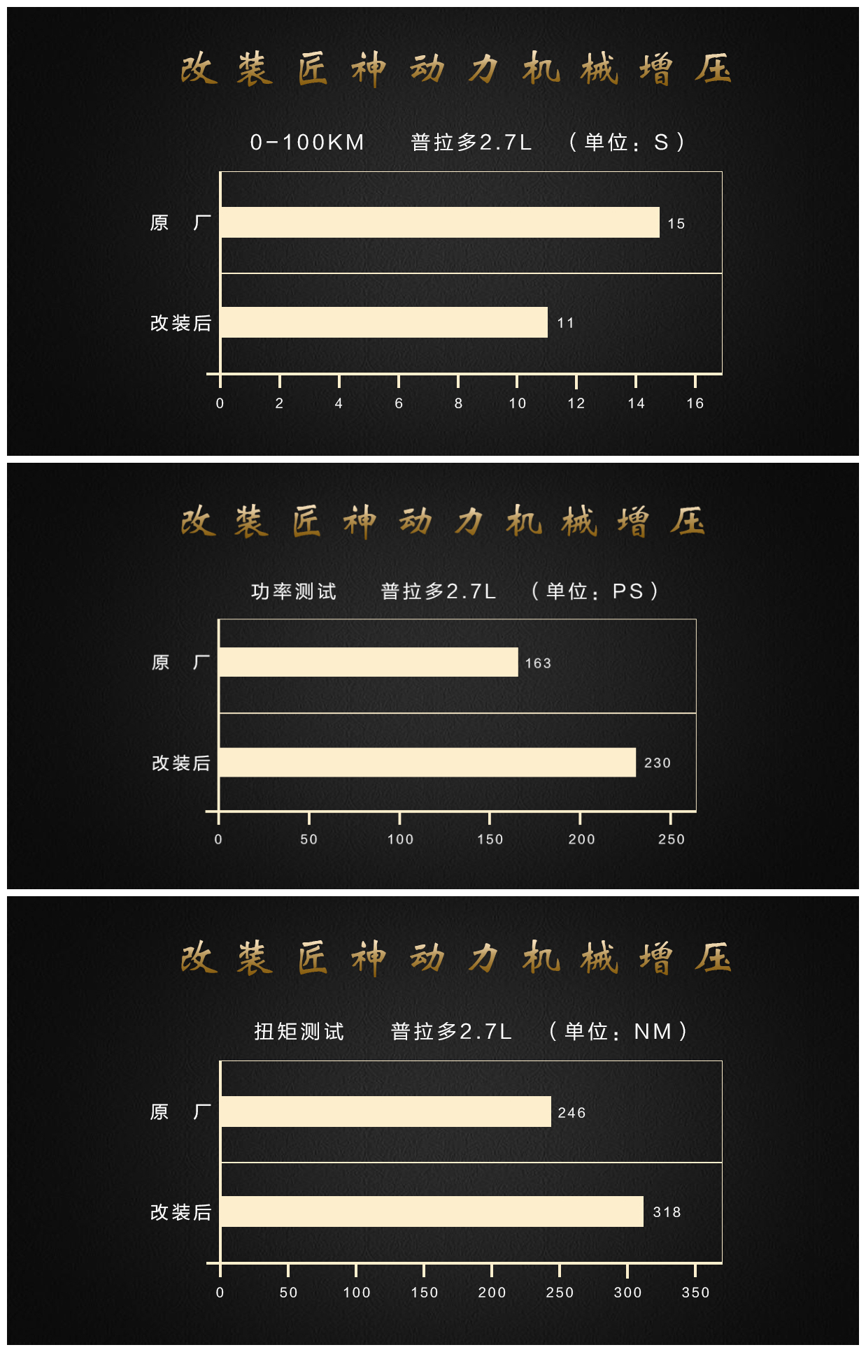 普拉多2700，不一样的动力输出，感受加40%的畅爽