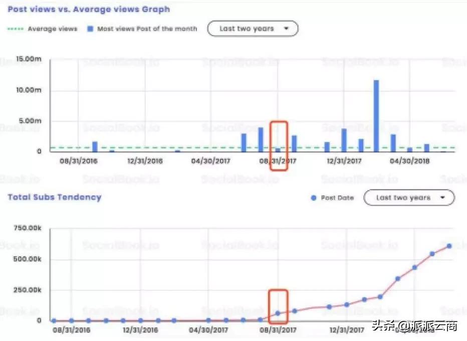 独立站网红营销关注事项,网红运营推广模式