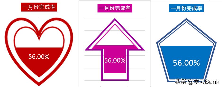 ppt表格怎么做柱形图,怎样在ppt中把excel表变为柱形图