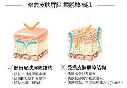 接触性皮炎的症状表现,化妆品接触性皮炎图片
