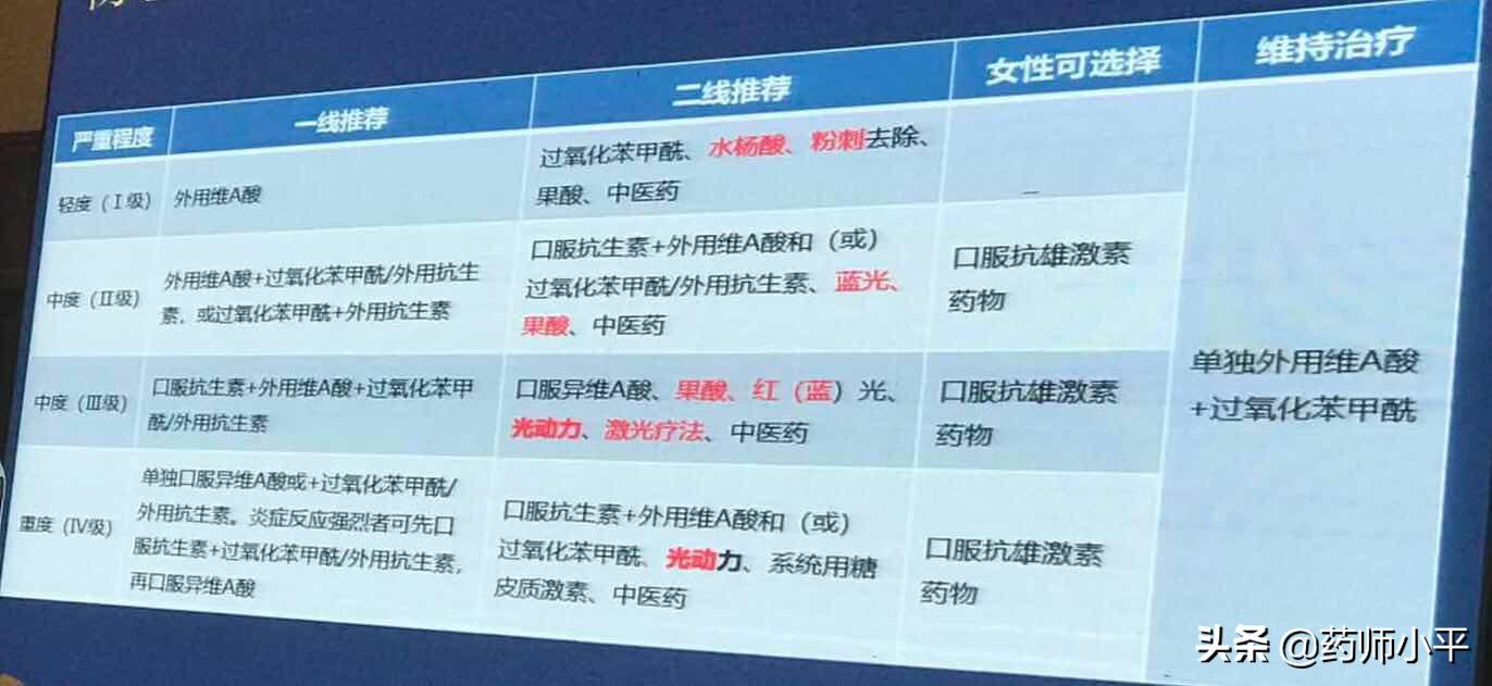 满脸是痘怎么调理,脸上痘反反复复怎么办