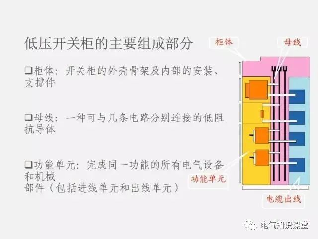 低压配电柜定义,普通低压配电柜基础知识讲解