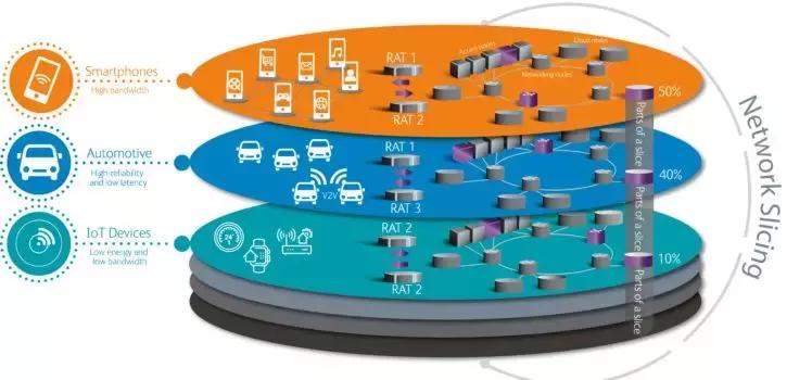 5g已经来了6g还会远吗,5g出了4g就要淘汰吗