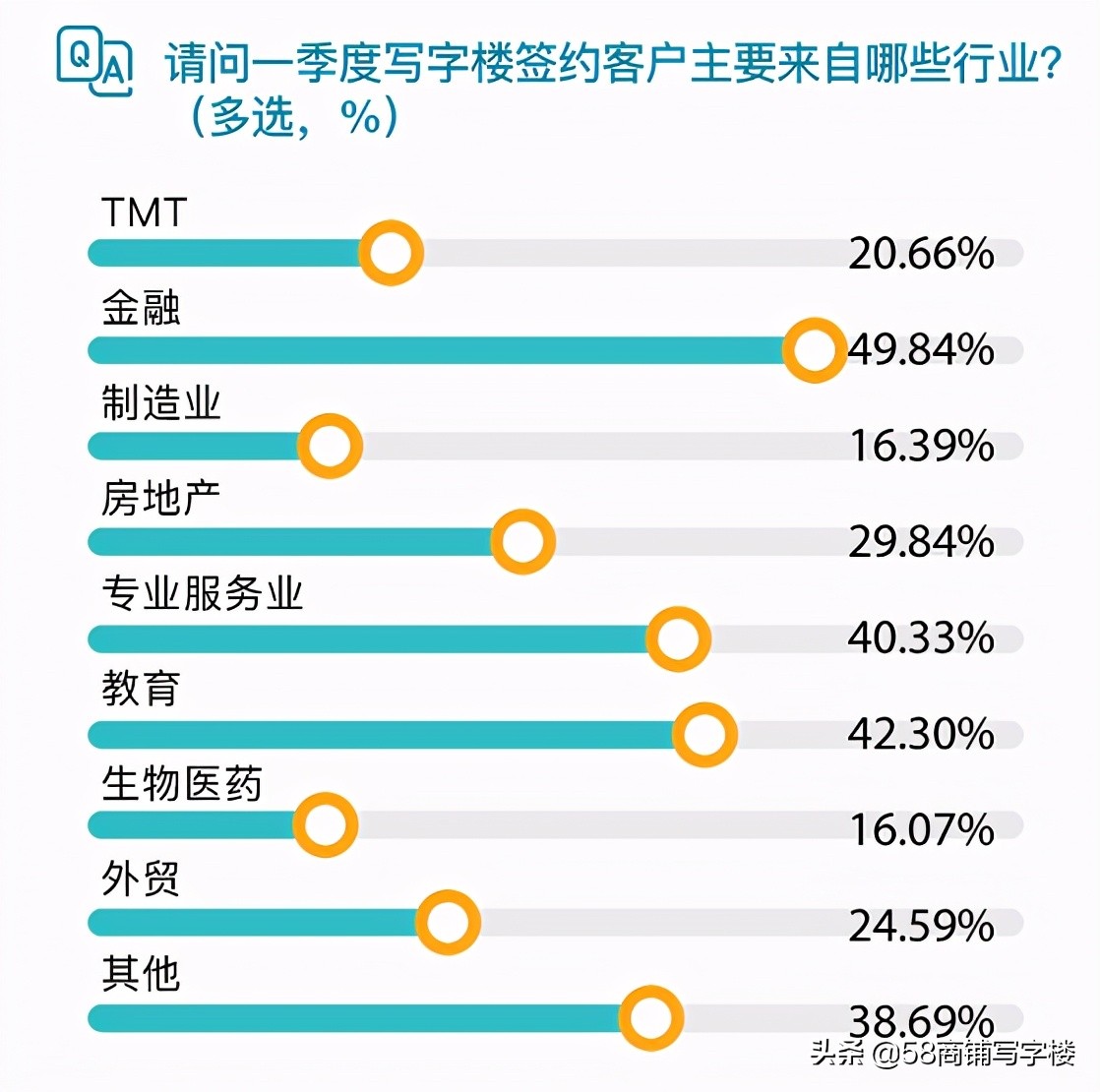 58安居客租赁端口贡献值,58同城安居客房屋出租