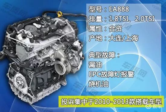 新大洲本田ex125发动机故障率高吗,买二手车要关注视察什么地方