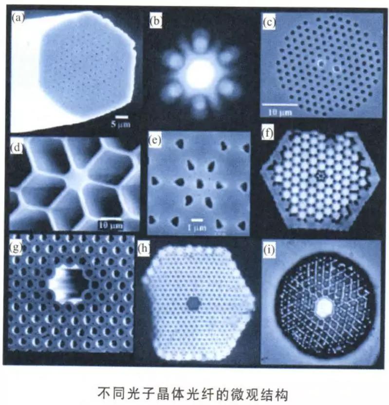 知识分享科普显微镜,光知识分享