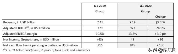 达飞轮船利润,达飞轮船奖金