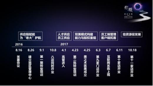 2023美业全国展会,美业峰会2024