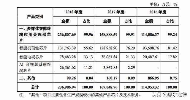 tcl创维康佳,TCL创维