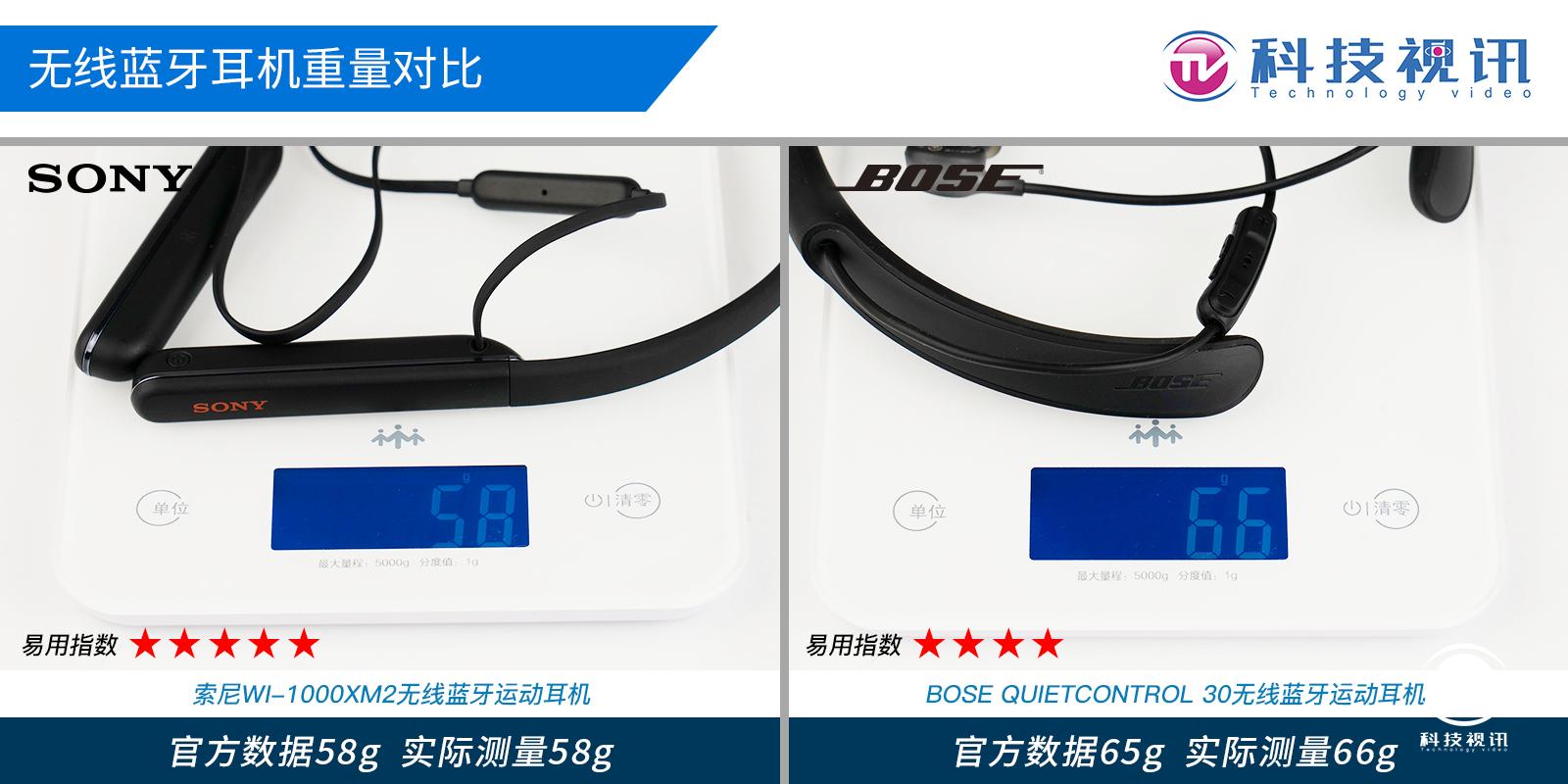 索尼耳机wi1000xm2评测,索尼wf1000xm4降噪耳机评测