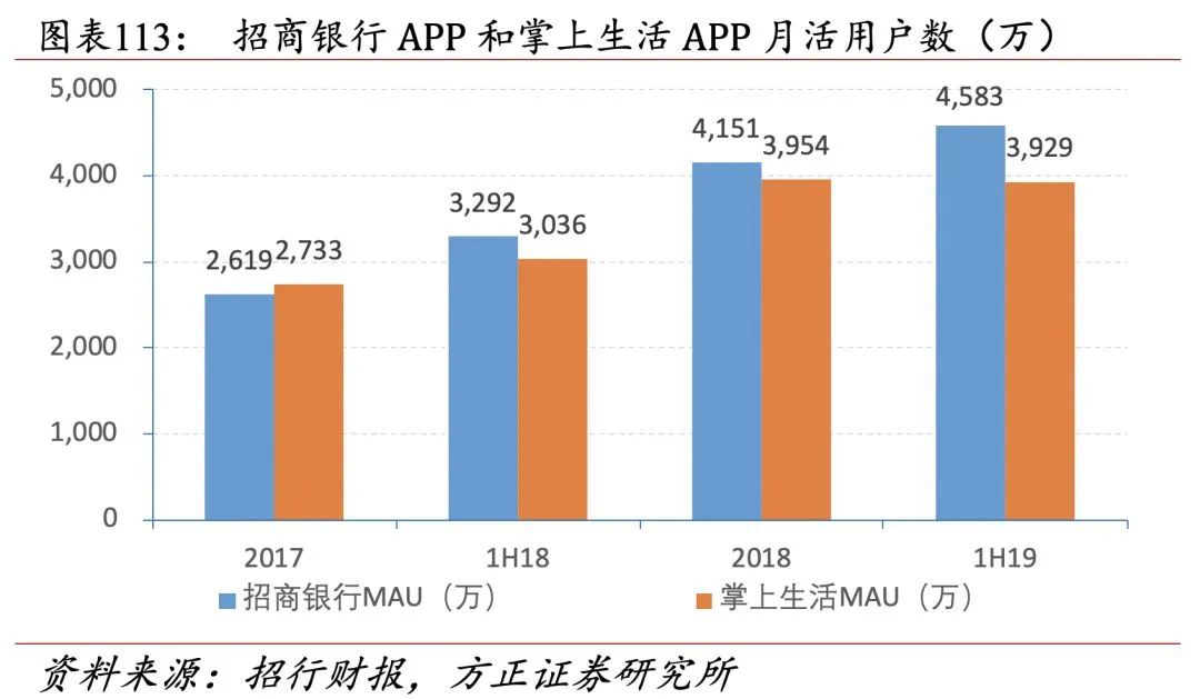 招行二十年转型路，过去、现状与未来