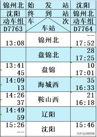 朝凌高铁时刻表及票价,朝凌高铁时刻表