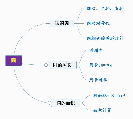 六年级高分突破数学北师大版,六年级北师大版数学提升