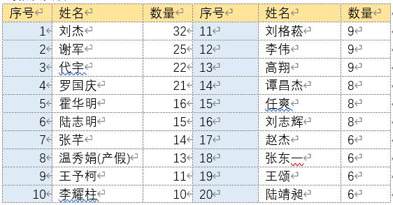广发纳斯达克100指数基金收益时间,广发基金未来5年估值