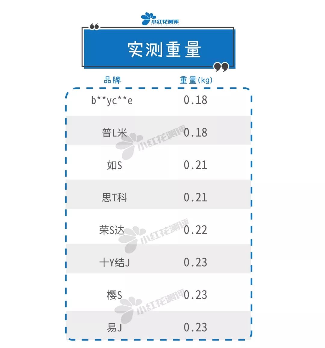 儿童吸发理发器畅销榜第一名,剃发理发神器儿童测评