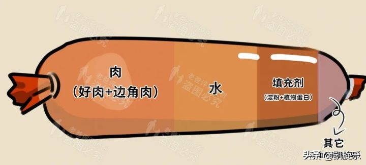 火腿肠里真的有很多添加剂吗,火腿肠里真的有老鼠吗