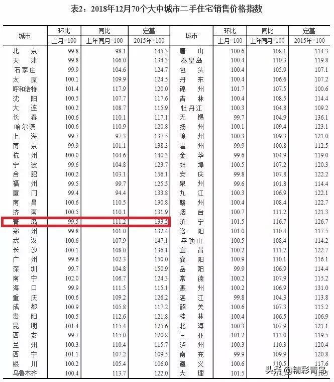 2005年青岛太平路学区房价格,青岛市南区二手房学区房
