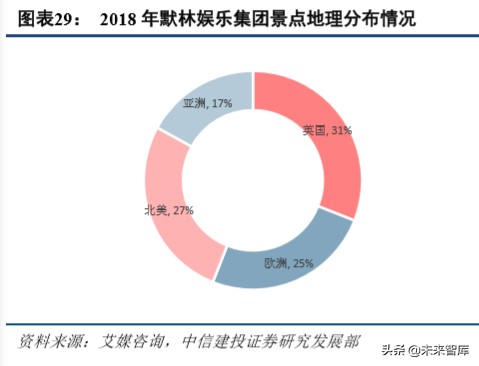环球影城景区解读,环球影城特色文旅