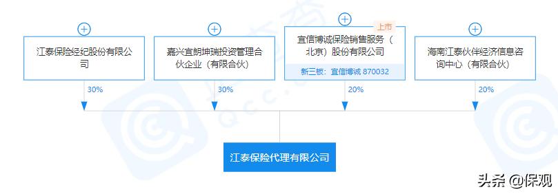 净利下滑948.47%华凯保险谋转型,净利润同比降落股票有何反应