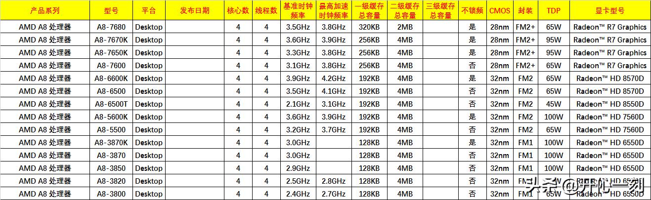 amd最新桌面处理器,amd6000桌面处理器