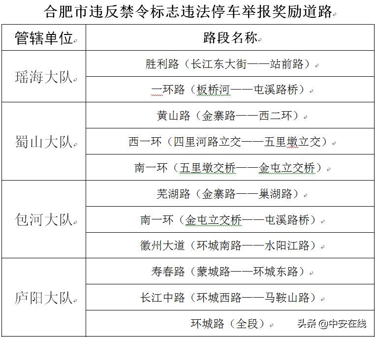 合肥怎么举报交通违法,怎么向合肥交警举报交通违法