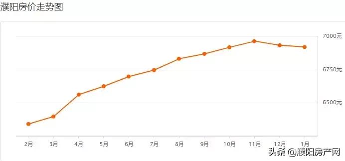 濮阳清丰2021年三月份房价排行榜,濮阳行政南小区房价什么时候涨的