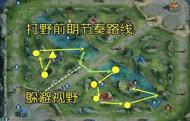 猴子被反野怎么带节奏高端局,敌方反野怎么办