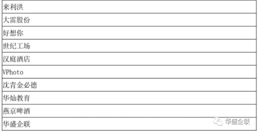 华盛企联北京技术培训中心,深圳华盛企联培训中心