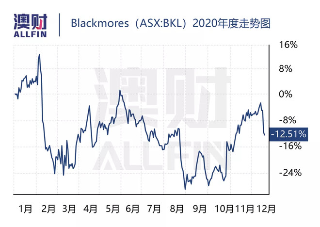 澳洲股市今日行情,2021年牛熊股市走势视频