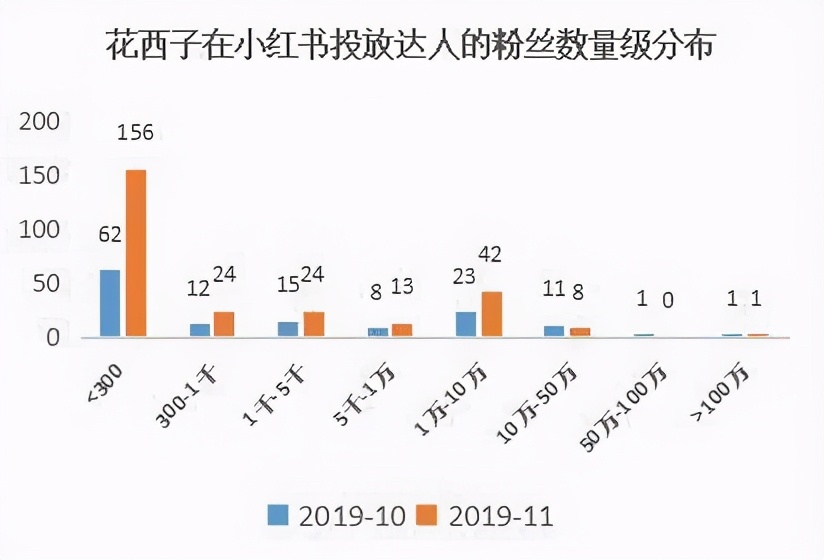 美妆界的西施？仅三年，方文山竟亲自谱词，是什么让它一夜爆红？