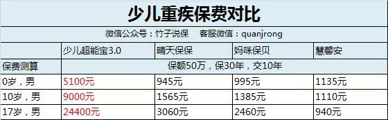 太平洋保险到底有没必要买,太平洋保险到底该不该买