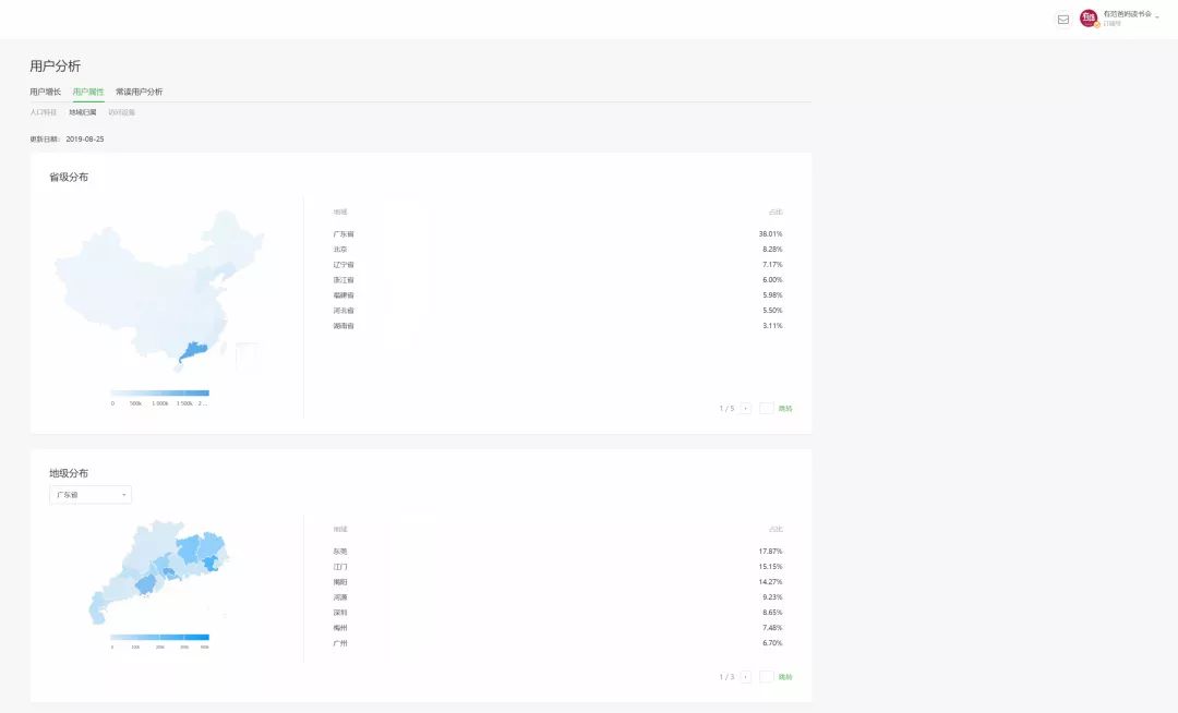 复投率97%，精准覆盖多个城市，2000万+的高消费力用户一次性带走