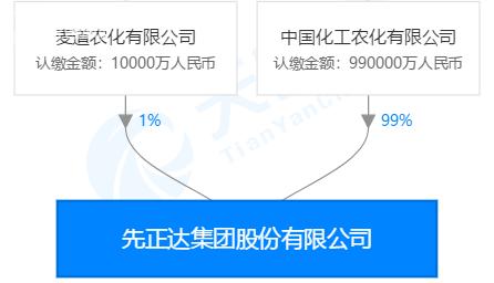 2021金正大复合肥营业额,金正大复合肥2023年总销量