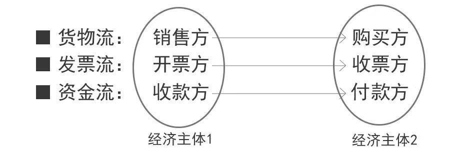 开发票是对公转账还是转给个人,开发票不对公走账可以么
