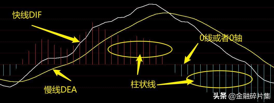 macd高级用法和技巧,macd高级用法绝技