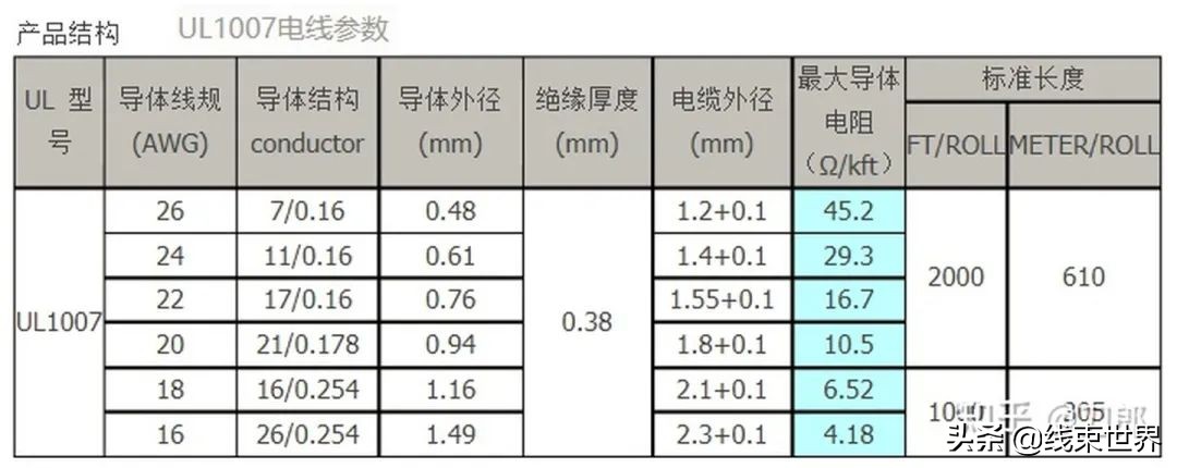 电线承载电流计算公式,各种规格电线所承载电流是多少