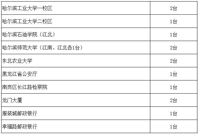 哈市道里区火车票代售点查询附近,哈尔滨市香坊区火车票代售点
